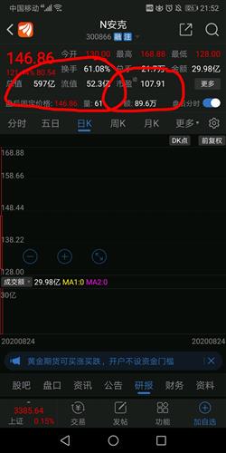 对比一下吧,同样是做手机充电器的,市值500多亿,奥海科技300亿不过分吧