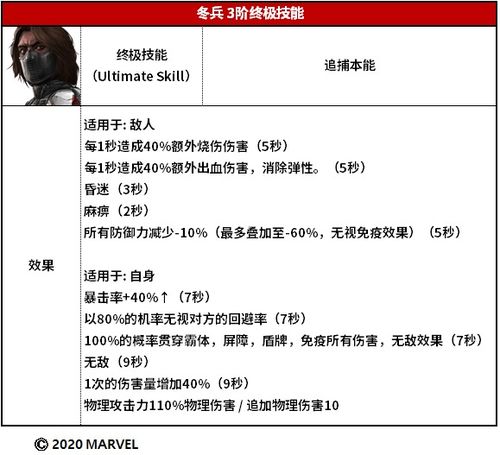 漫威 未来之战 5.8.0更新详情及维护公告