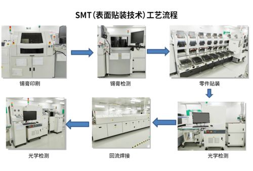 基于海伯森3d视觉技术的马达线路板检测