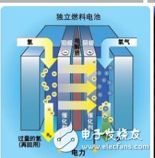 锂电行业的新技术和大事件介绍