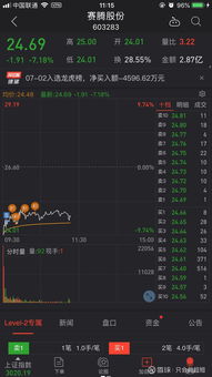 以前吃了天地板就头脑不灵光,现在吃多了也就那回事了 科信技术 300565 聊吧 赢家聊吧