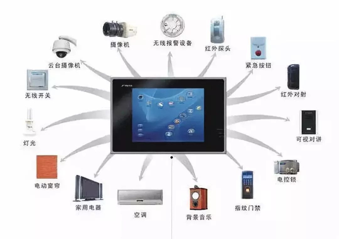 物联网技术应用于十大领域的未来发展情况探讨