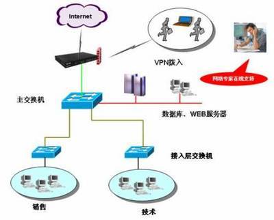 ReOS VSTART操作系统企业应用方案_技术_科技时代_新浪网
