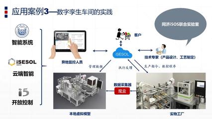 PPT | 智能制造与数字孪生技术