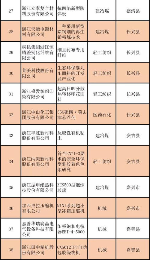 126项优秀工业新产品 新技术 ,你上榜了吗