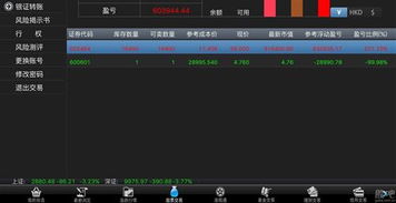 再发一贴做空金利科技触动主力神经