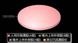 键凯科技 股权分布 股本结构 股本构成 投股吧