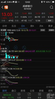 买吧买吧从技术讲周月线开口向上必大涨