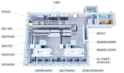 库柏特 前沿的智能机器人实现精准医疗平民化 高端技术普惠化 100个革新产品 17 100
