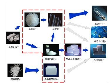 立足优势产品 太平洋石英股份精细加工工艺_财经_腾讯网